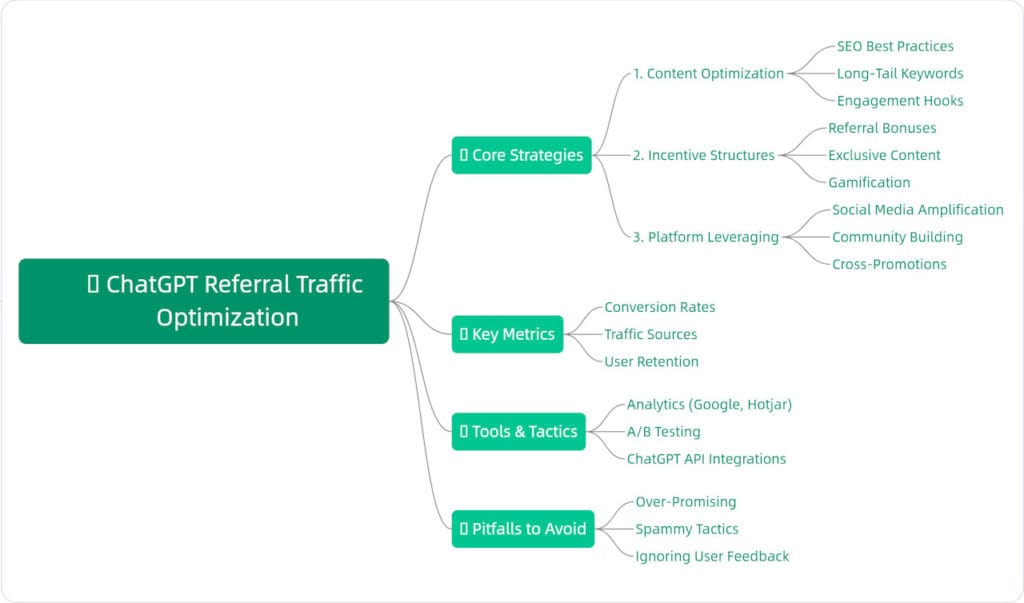 chat gpt referral traffic optimization